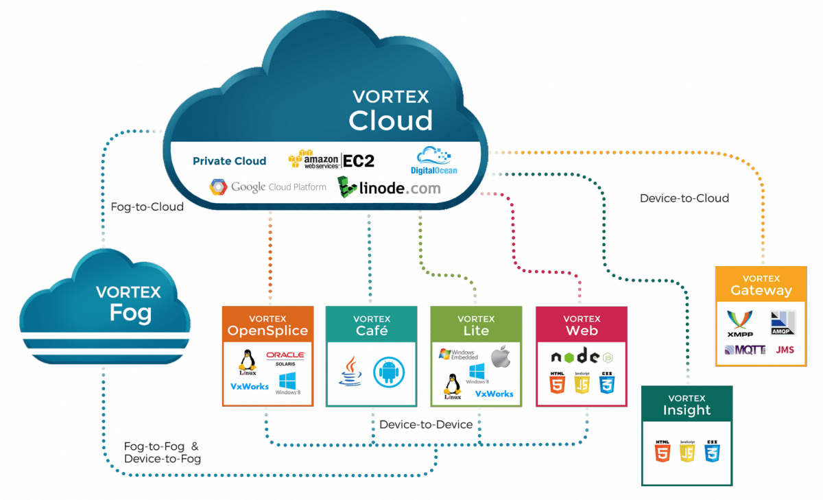 Internet Of Things Png (1200x729), Png Download