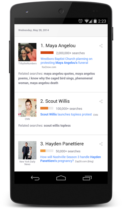 Maya Angelou Search Trends (591x1000), Png Download