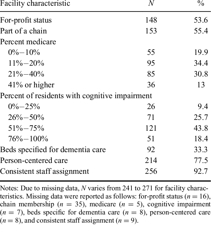 Florida Nursing Home Survey Facility Characteristics (700x747), Png Download