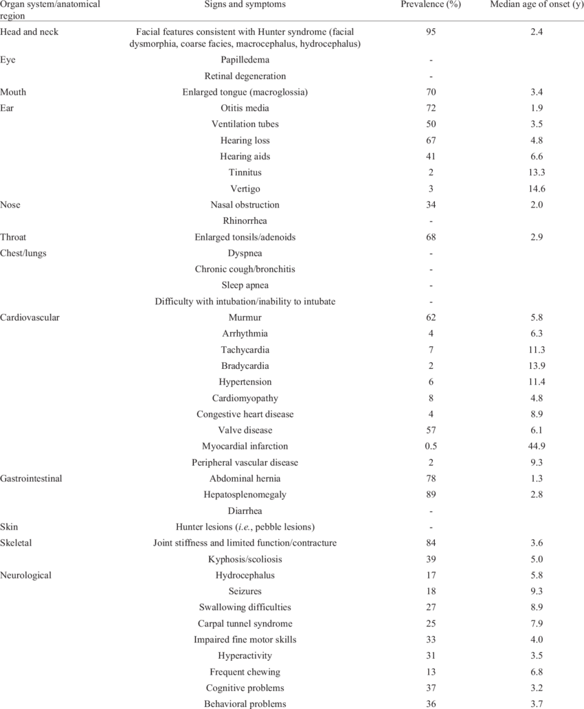 Adapted From (850x1032), Png Download