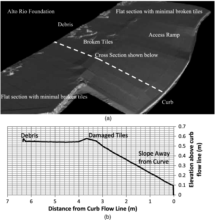 3-d Model Of Pavement Showing Broken Tiles At The Interface (815x834), Png Download
