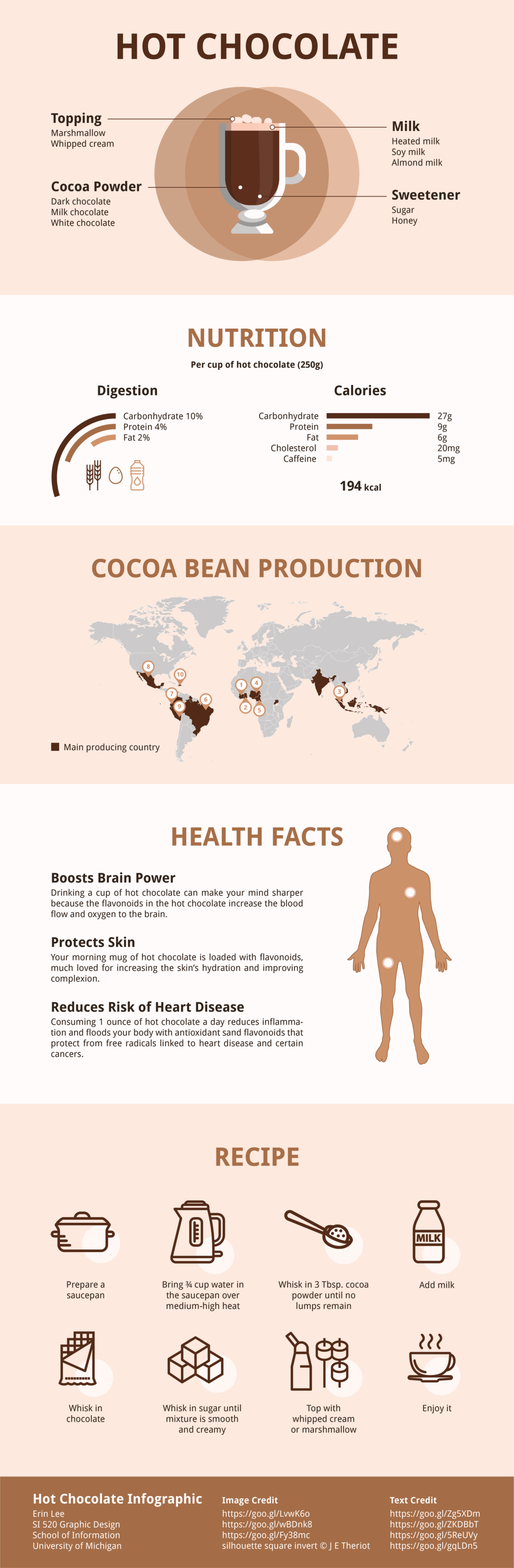 Hot Chocolate Infographic An Infographic Demonstrating - Health (1000x3053), Png Download