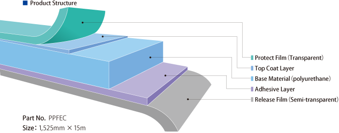 Wood (700x275), Png Download