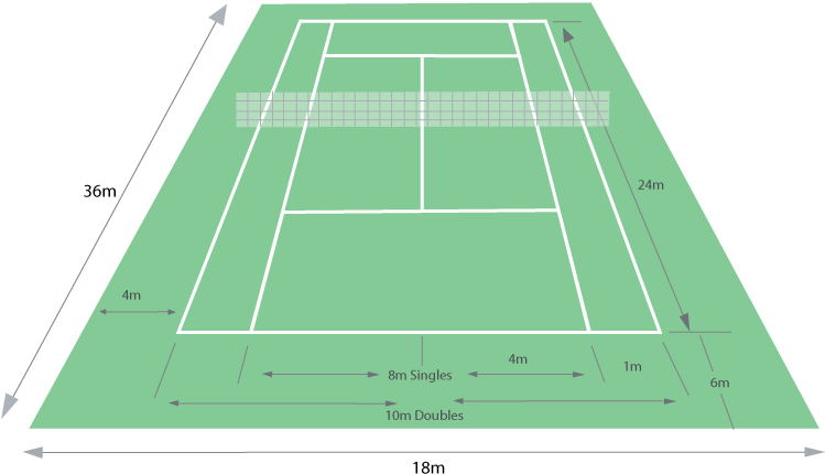 Dimensi Lapangan Tennis - Tennis Nes (754x438), Png Download