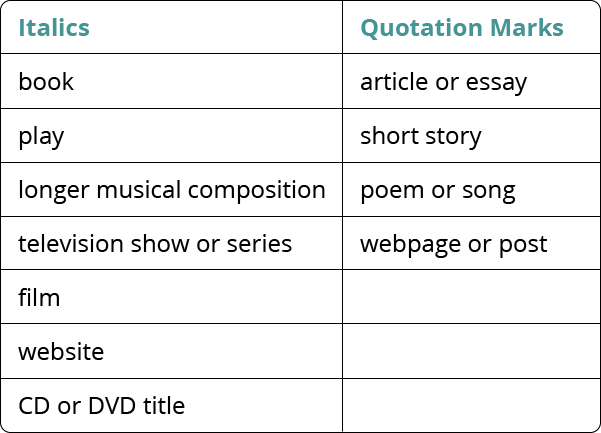 Italics And Quotation Marks - Number (601x433), Png Download