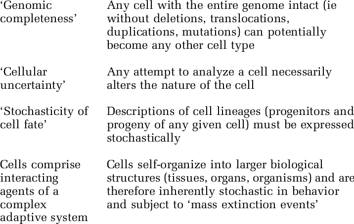 Themes In Postmodern Biology (716x454), Png Download