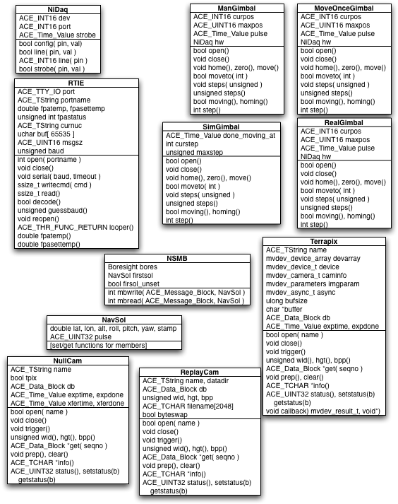 Png, Details2 , R1 (584x735), Png Download