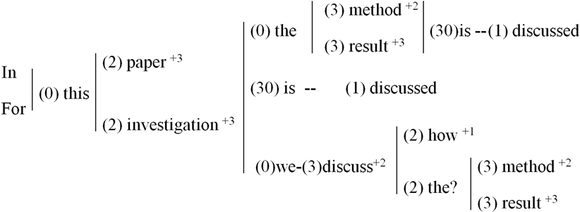Regla Contextual (888x355), Png Download