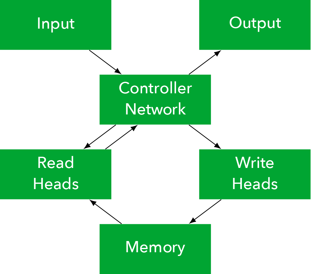 Dnc System Diagram (1000x881), Png Download