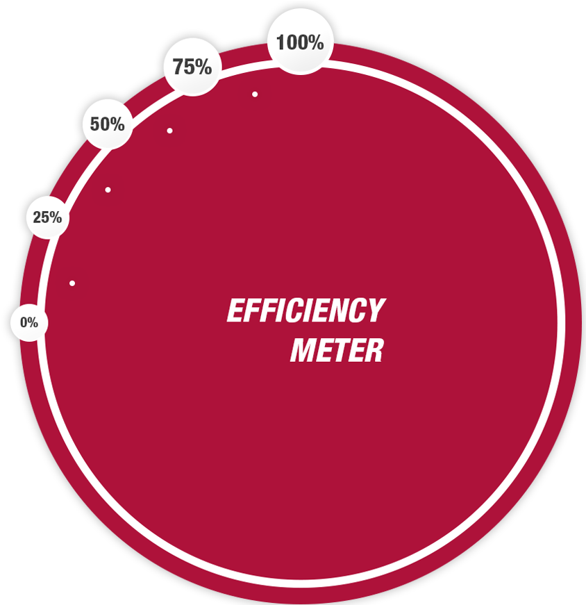 0% (928x928), Png Download