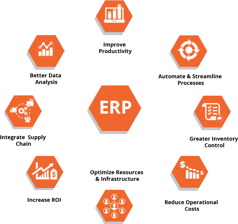 Erp Png (853x803), Png Download