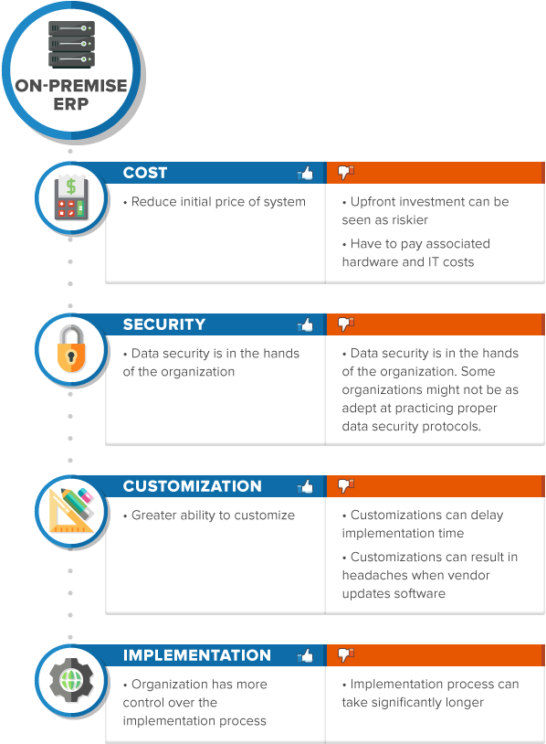 On Premise Erp (600x822), Png Download