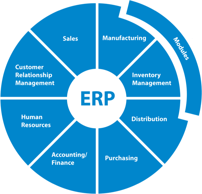 Erp (1280x736), Png Download