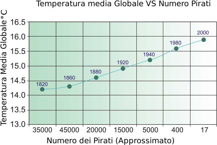 Pirativstemp (800x533), Png Download