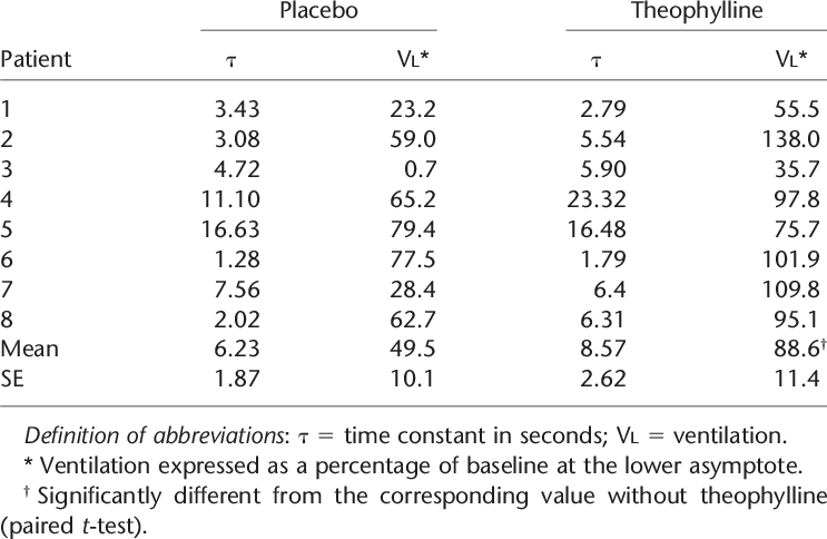 Patients With Brain Damage (743x484), Png Download