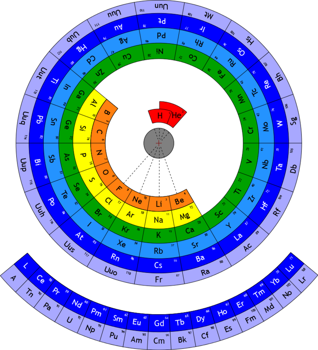 1090px Periodic Table Circular (1090x1199), Png Download