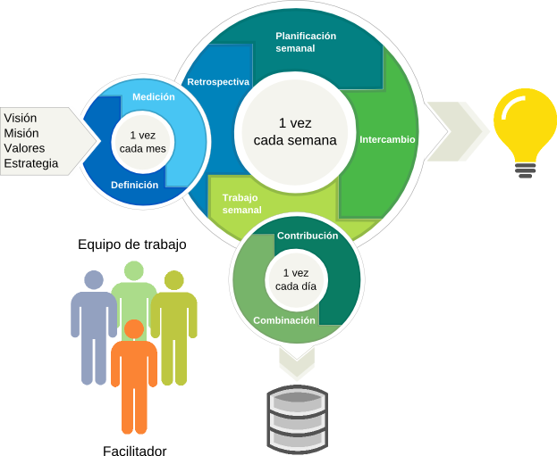 Metodología K-make 1 (623x511), Png Download