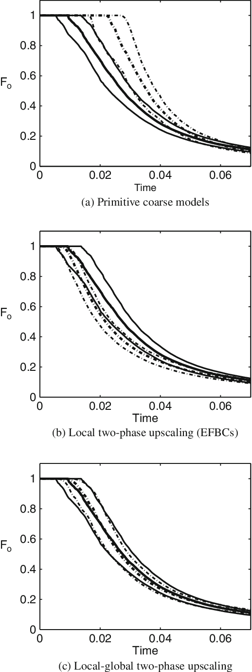 Comparison Of P50 And P10 P90 Interval (thin Curves) (518x1379), Png Download