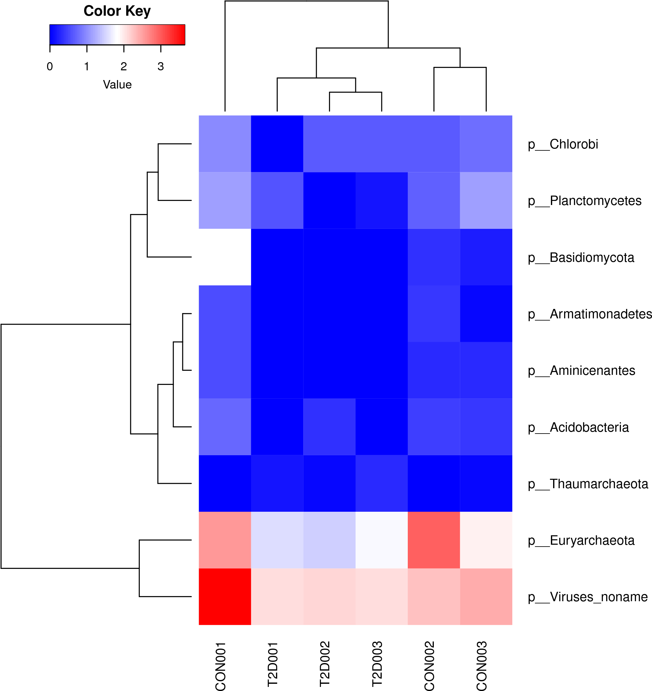 Stage2 Vs Control (2400x2400), Png Download