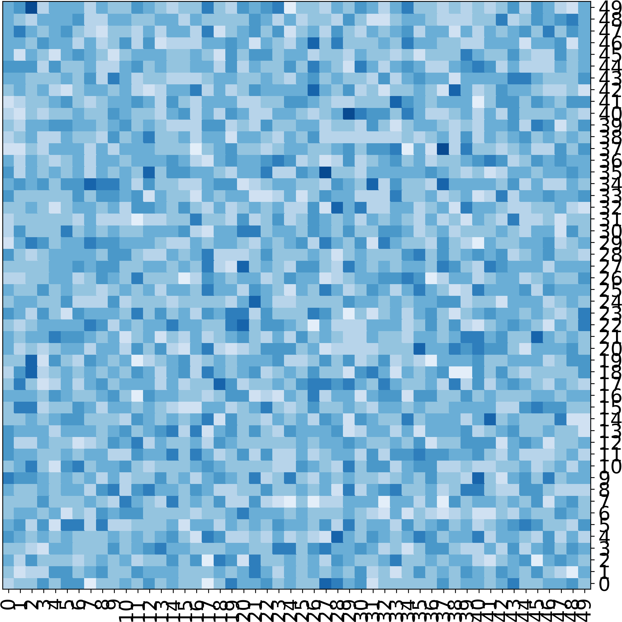 Images/examples Plots Heatmap 7 1 (2463x2455), Png Download