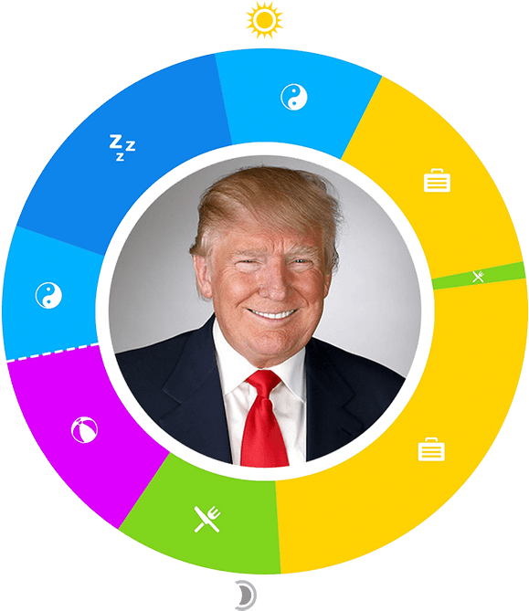 Day In The Life - Donald Trump Inauguration Memes (700x700), Png Download