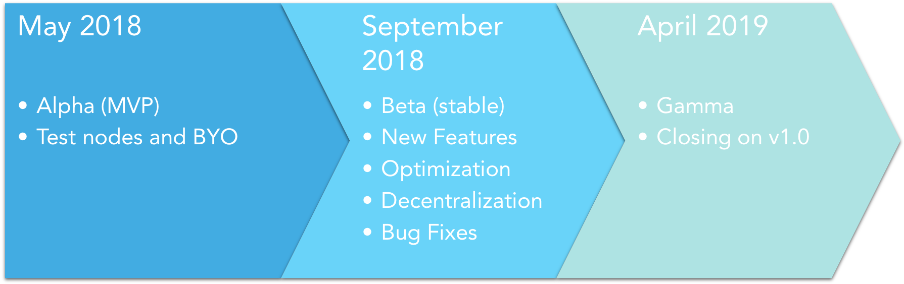Cordite Roadmap - Graphics (1804x1033), Png Download
