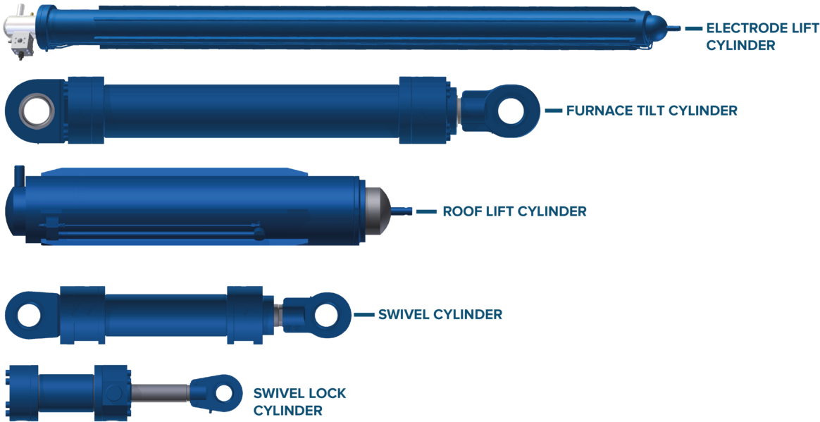 Steel Mill Cylinders - Marking Tools (1200x636), Png Download