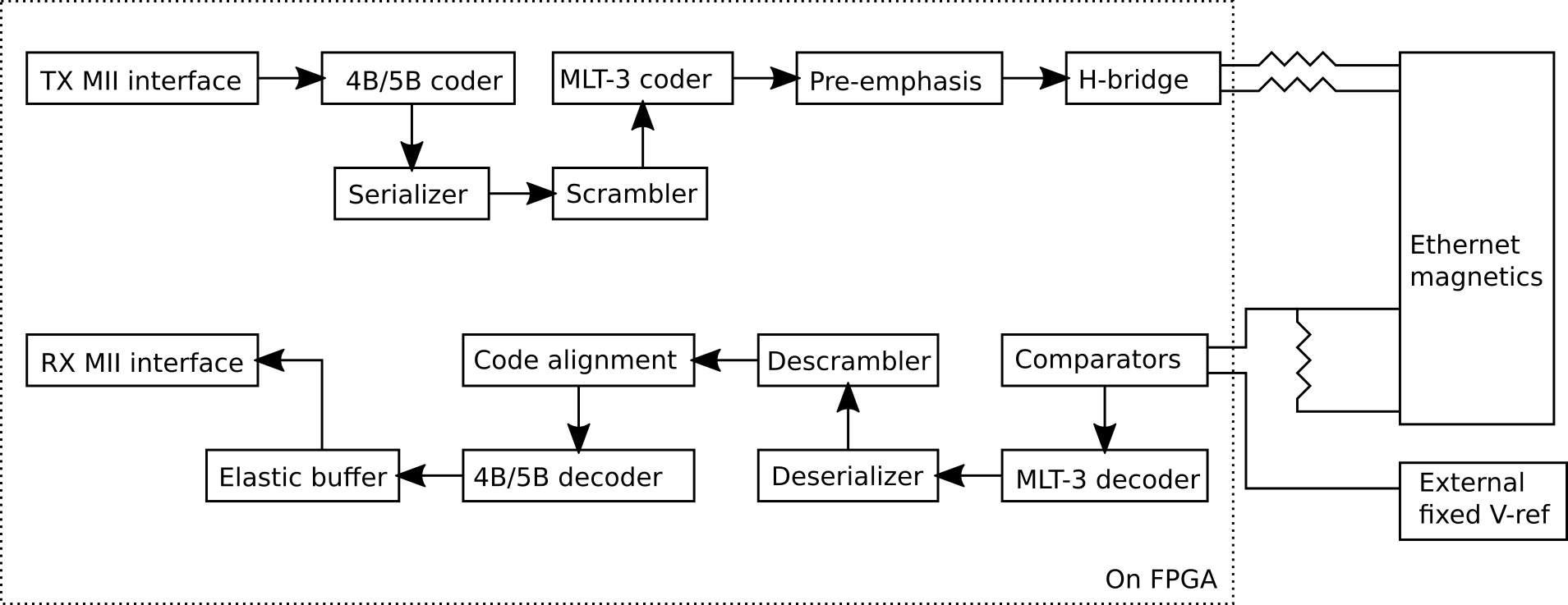 09 - 13 (1909x737), Png Download