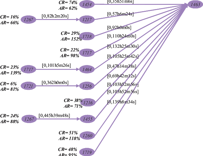 1463 Class Signatures (669x516), Png Download