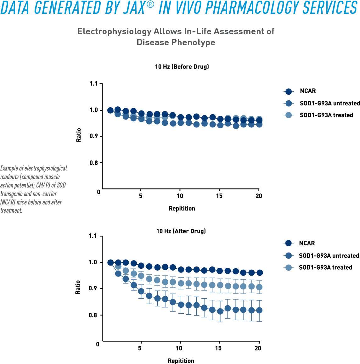 Als Efficacy Studies (1275x1275), Png Download