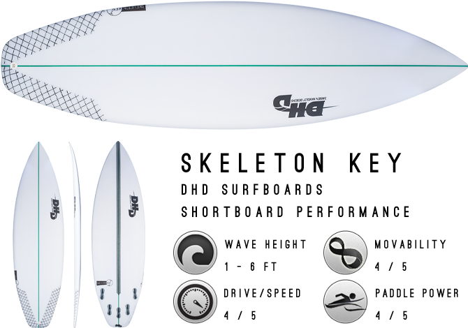 "board Is Great Cassic 5 Fin Setup (689x500), Png Download