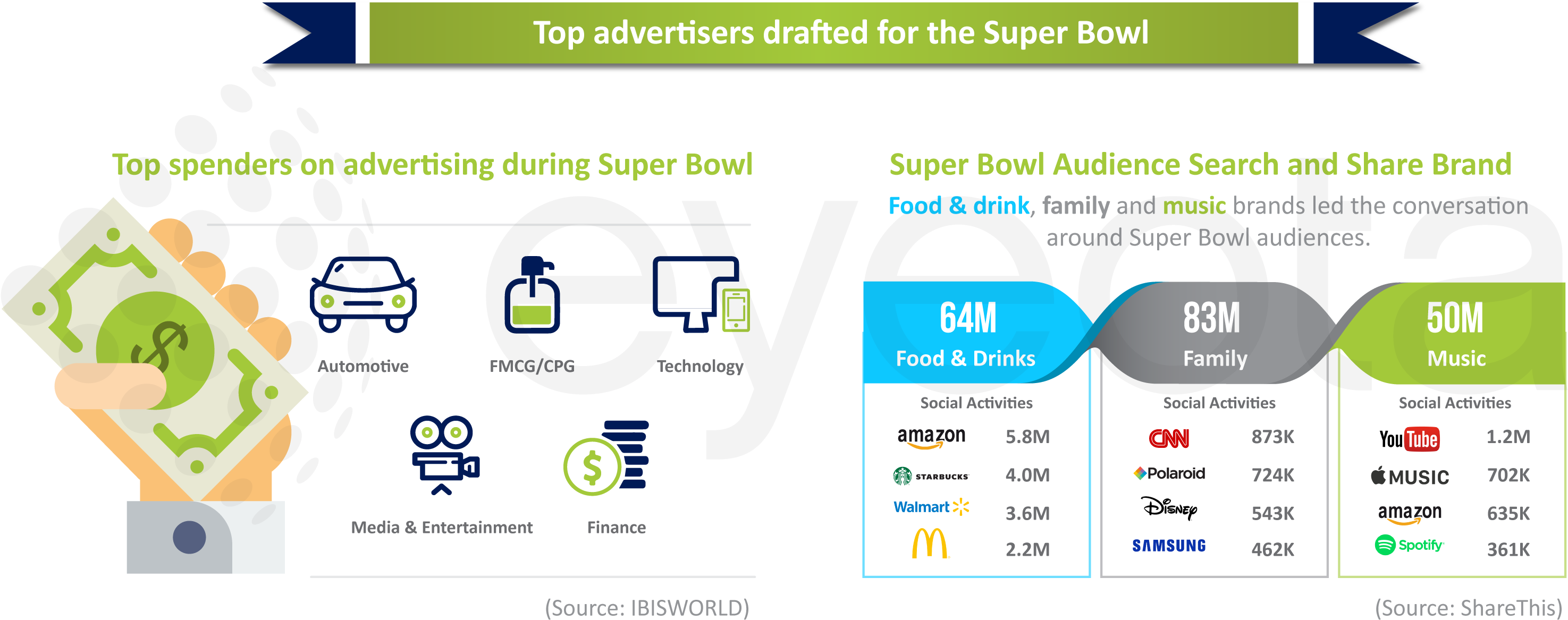 Top Advertisers (3102x1300), Png Download