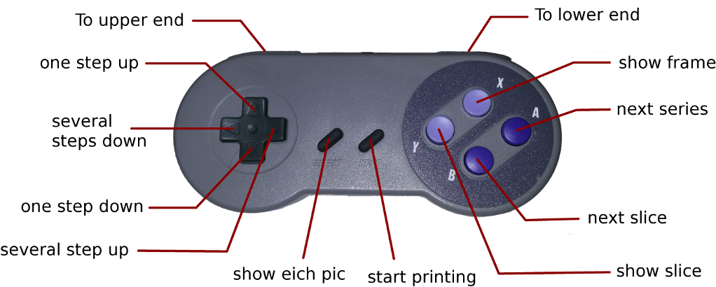 Gamepad Layout (1024x417), Png Download