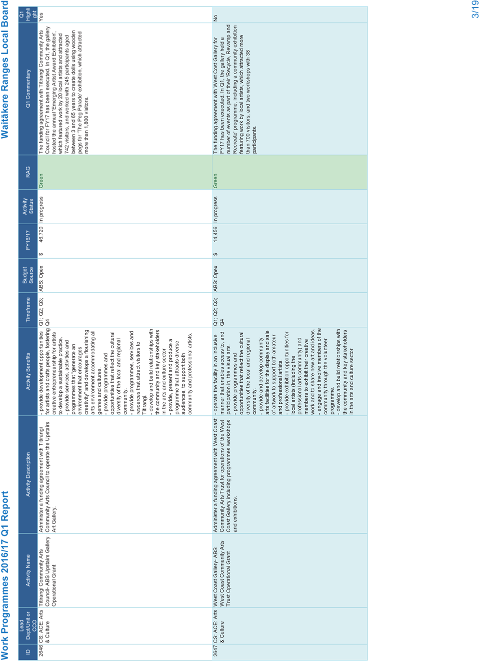 Page (962x1385), Png Download