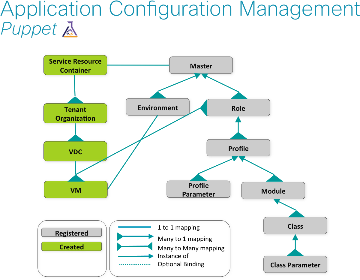 Cisco Iac Cloud Object Model (1245x957), Png Download