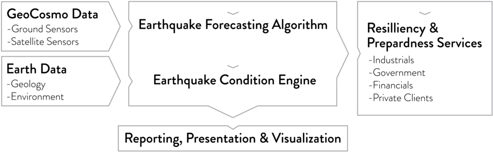 Geocosmo Diagram 01 (1000x314), Png Download