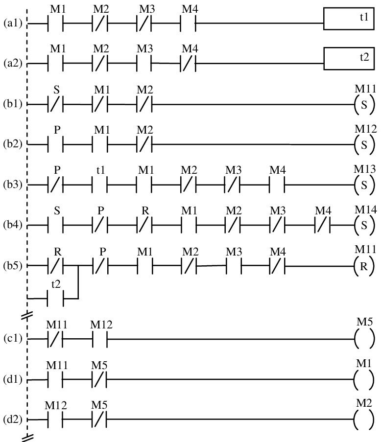 A Part Of The Program Of A Bottling Line Controller (780x903), Png Download