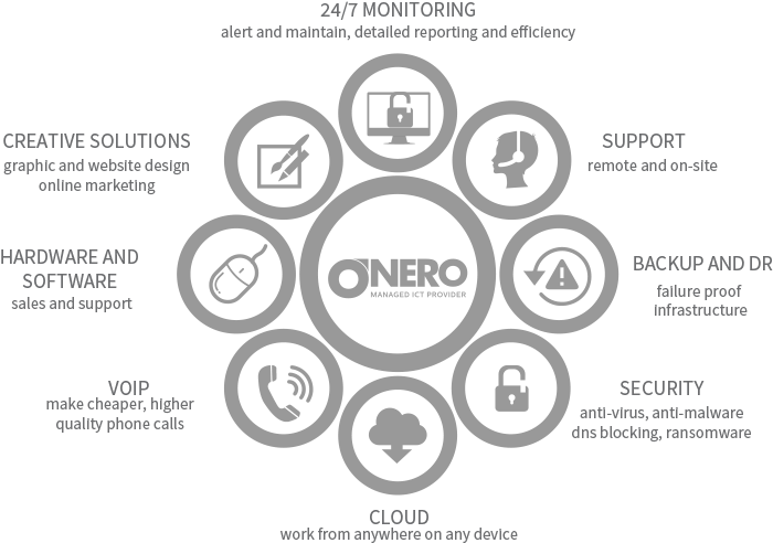 Circles Msp (763x528), Png Download