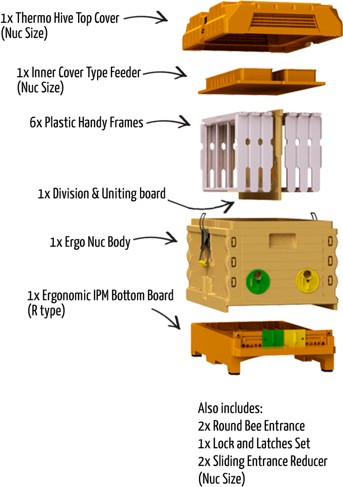 Apimaye Ergo Nuc Beehive Parts (714x1082), Png Download
