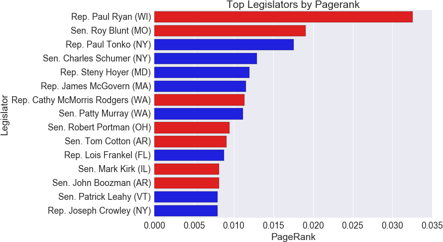 Once Again, And This Time By A Bigger Margin, Paul (904x500), Png Download