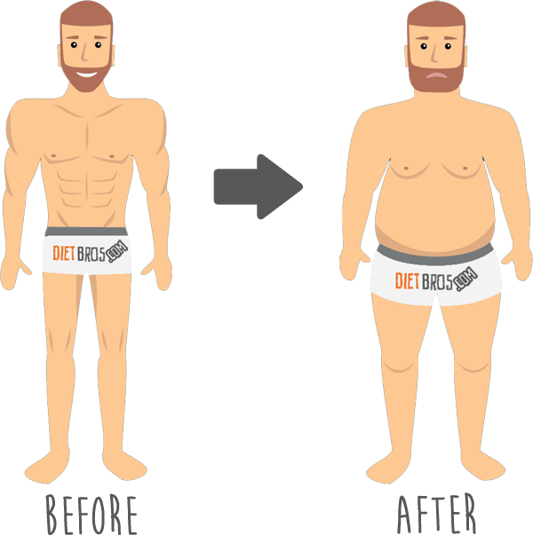 Before After Fat (600x603), Png Download
