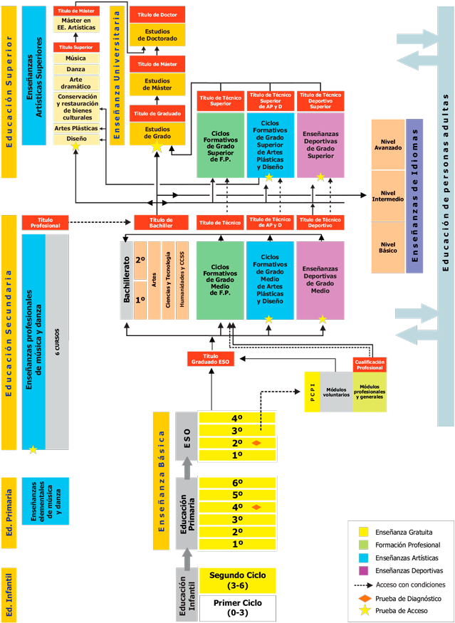 Educacion Png (750x941), Png Download