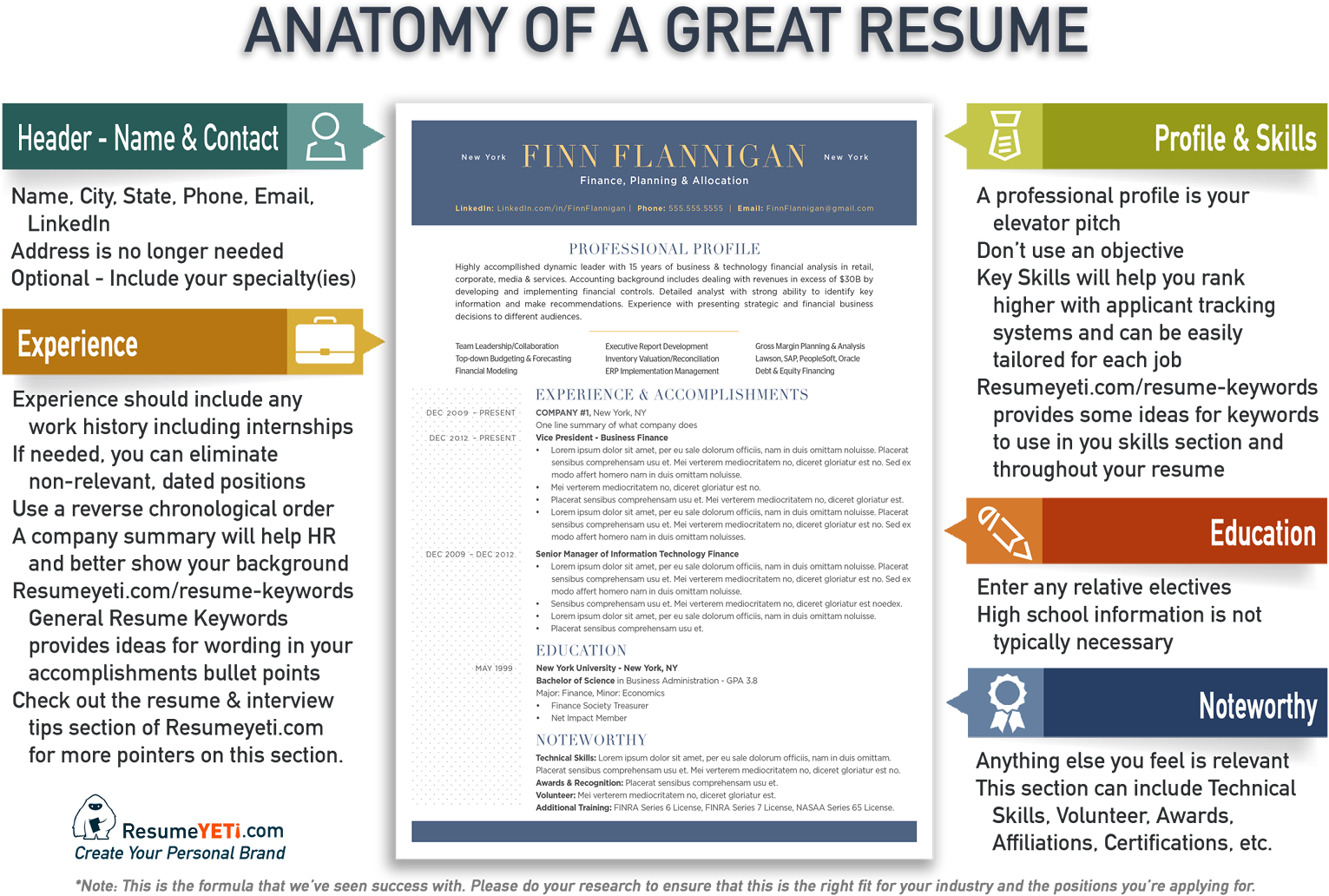 Resume Tips Resume Yeti Resume Template (1600x1088), Png Download