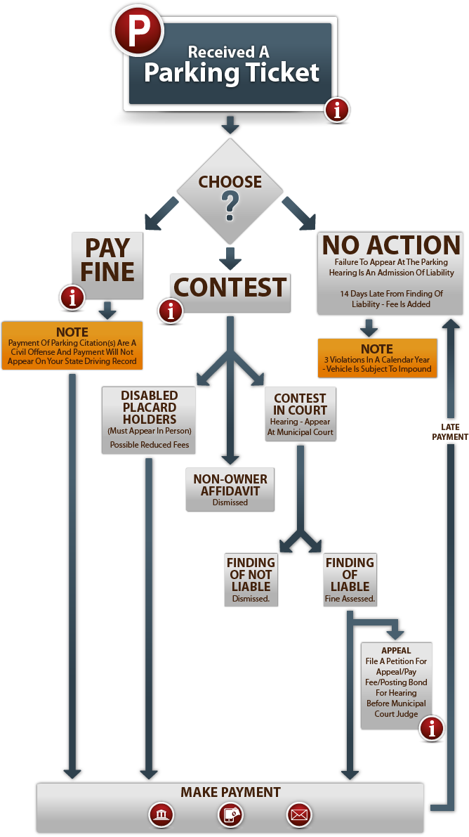 Received A Parking Citation (668x1191), Png Download