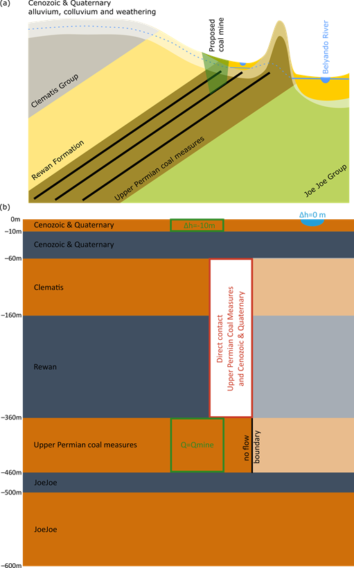 Figure 11 Hydrogeological Conceptual Cross Section, (511x819), Png Download