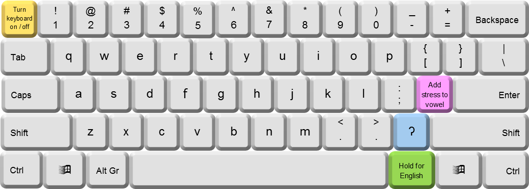 Keyboard Layout Png (1077x385), Png Download