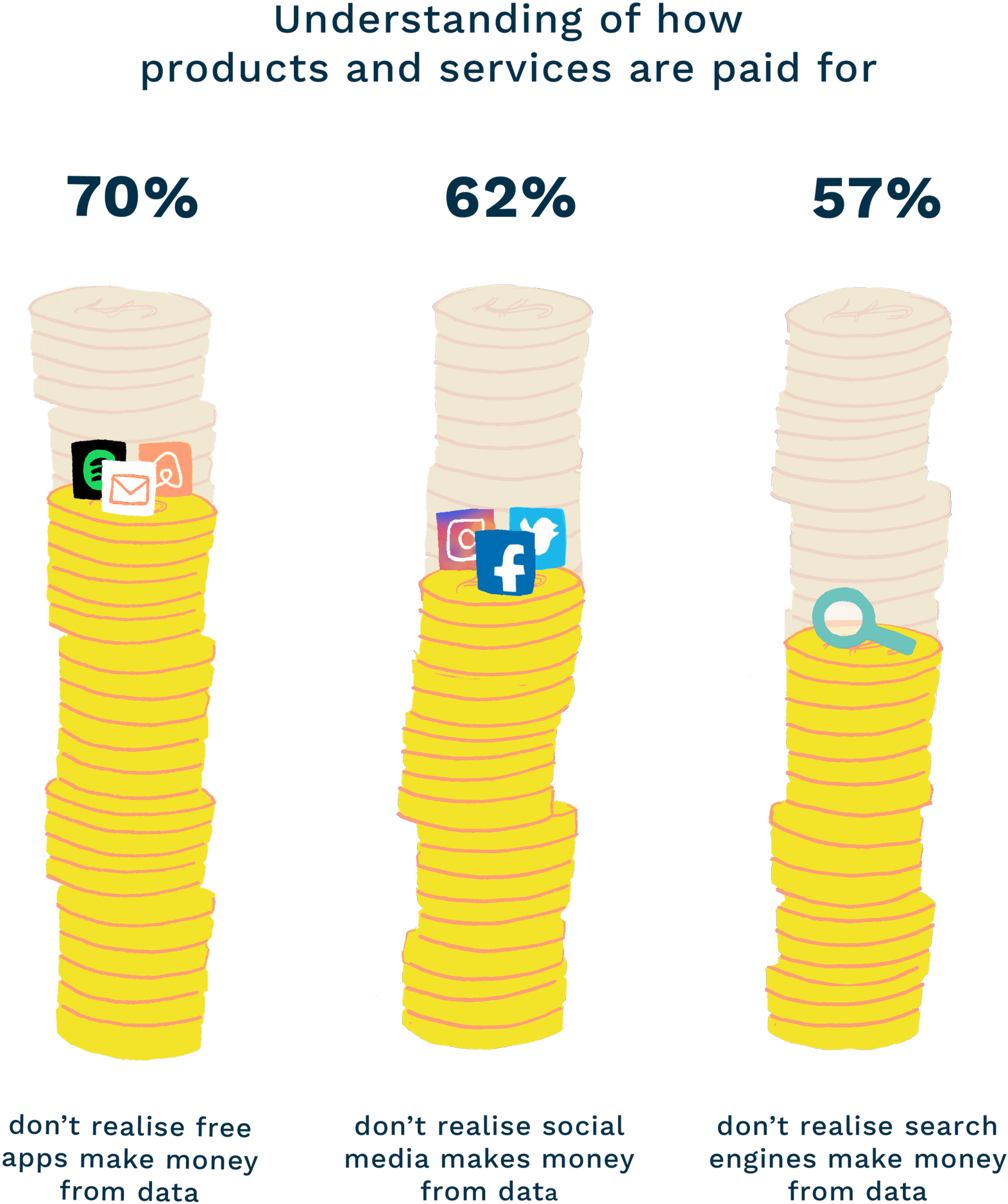 Doteveryone On Twitter (2048x2048), Png Download