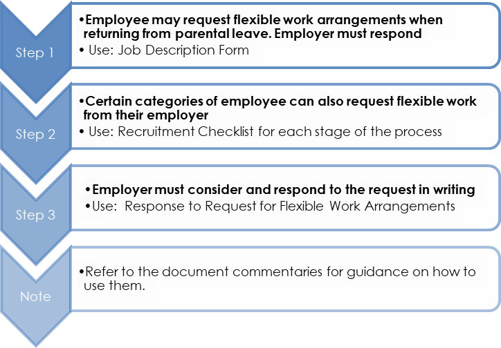 One Of Your Employees Has Asked To Extend Their Parental (724x504), Png Download