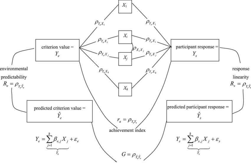Png Black And White Library Diagram Drawing Model (850x553), Png Download