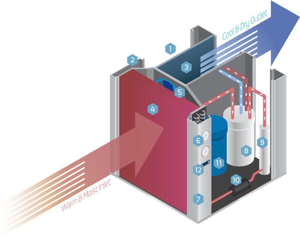 Water Heat Pumps And Water Heaters (1000x780), Png Download